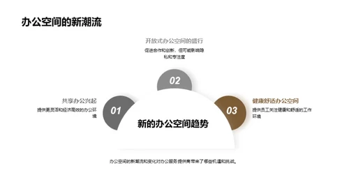 数字化时代的办公新篇章