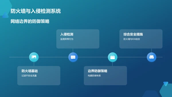 蓝色科技风网络安全PPT模板