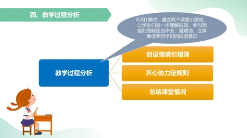 部编版道德与法治二年级上册2.6《班级生活有规则》新课标说课课件（共23张）