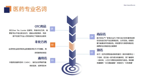 手术室医疗基础操作培训通用PPT模板