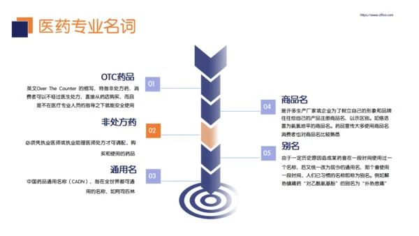 手术室医疗基础操作培训通用PPT模板