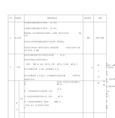 骨干老师培训考核方案