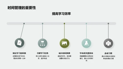 高一学霸成长指南