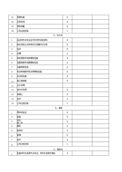 建筑工程质量控制点设置