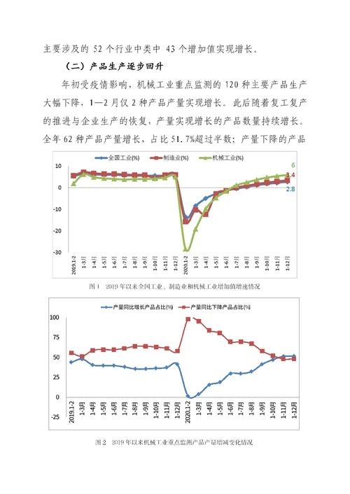 2020年度中国机械工业经济运行报告
