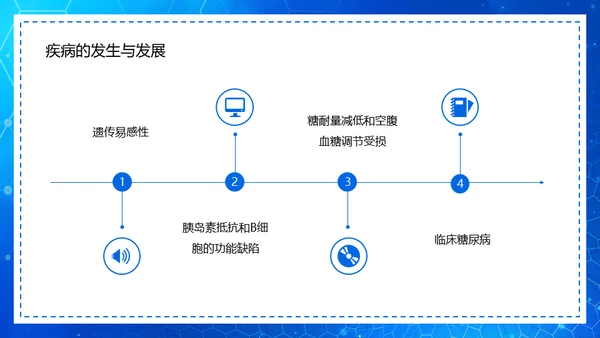 糖尿病病例查房汇报通用PPT模板