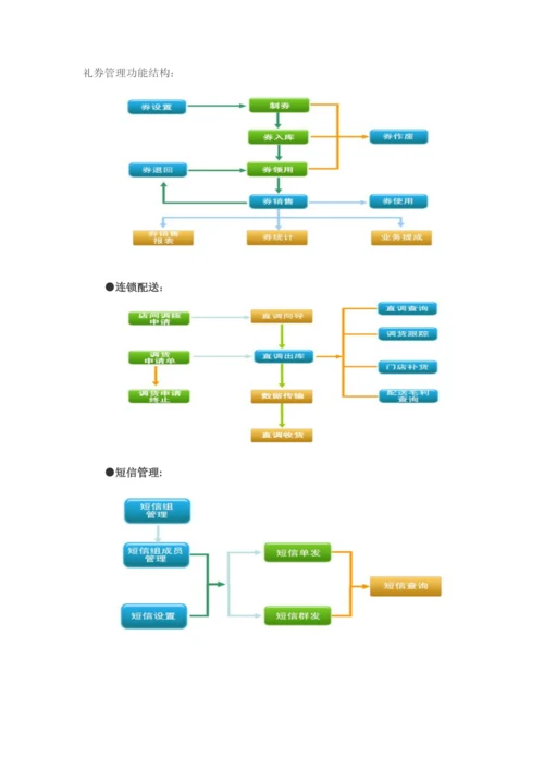 烘培行业(蛋糕)解决方案-.docx