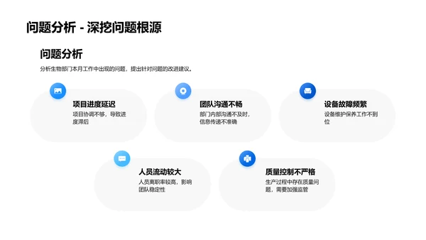 生物部门工作汇报PPT模板