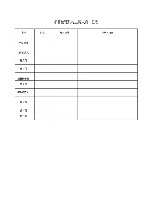 工程施工组织机构构成及框架图