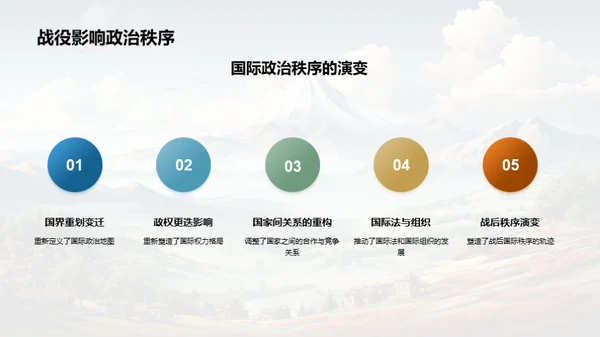 战役引领历史