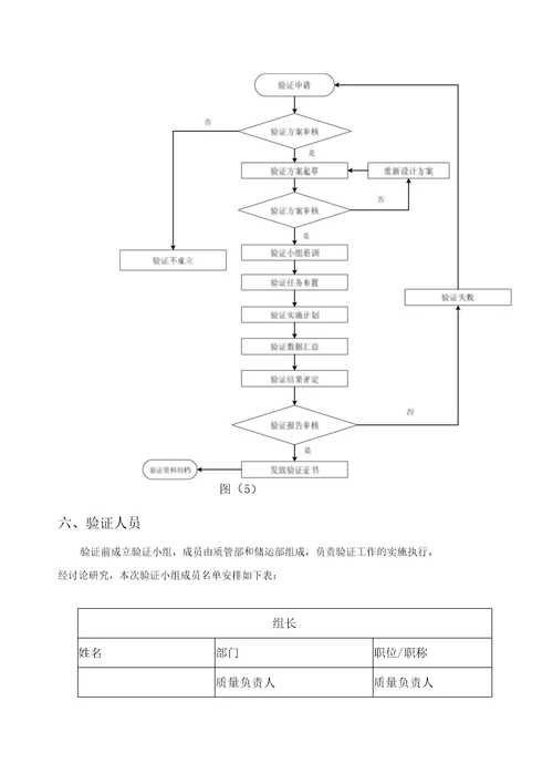 医药公司冷链验证计划