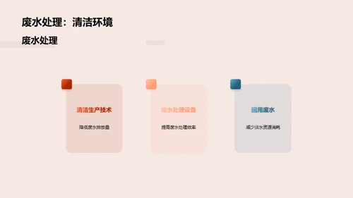 涤纶制造：环保路径