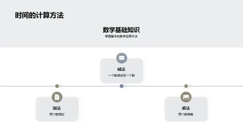 数学的日常魅力