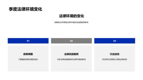 季度法律环境总结报告PPT模板