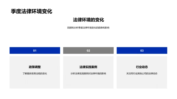 季度法律环境总结报告PPT模板