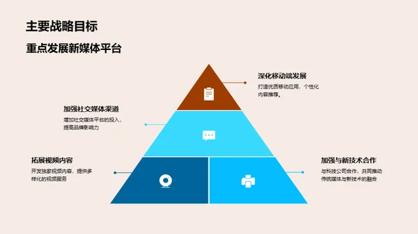 破茧成蝶：传媒行业新篇章