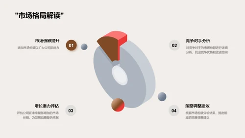 保险公司逐梦之旅