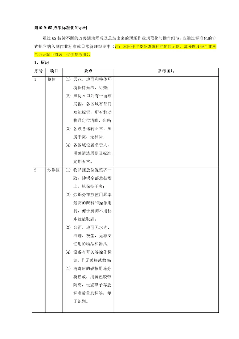 6S成果标准化示例厨房、办公室、仓库、楼层操作间