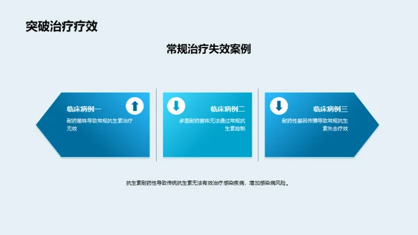 商务风生物医疗学术答辩PPT模板