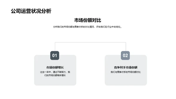 游戏行业全面解析