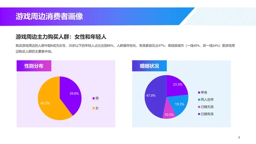 游戏同款玩具及文创产品消费趋势洞察-库润