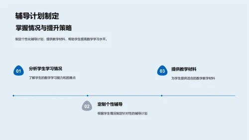 四年级数学成果报告PPT模板