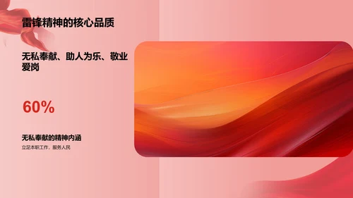 红色商务风雷锋精神PPT模板