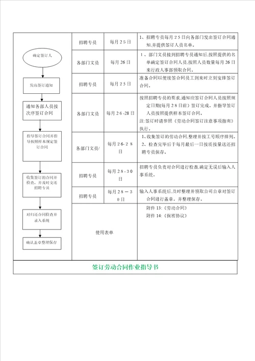 招聘作业指导书新