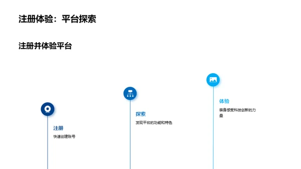 科创领跑，优势显现