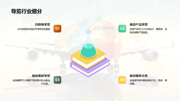 旅游业全方位解析