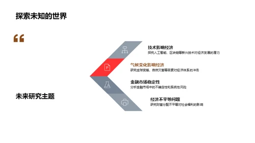 深度解析经济学研究