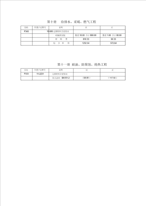 江苏安装工程计价定额2014版勘误