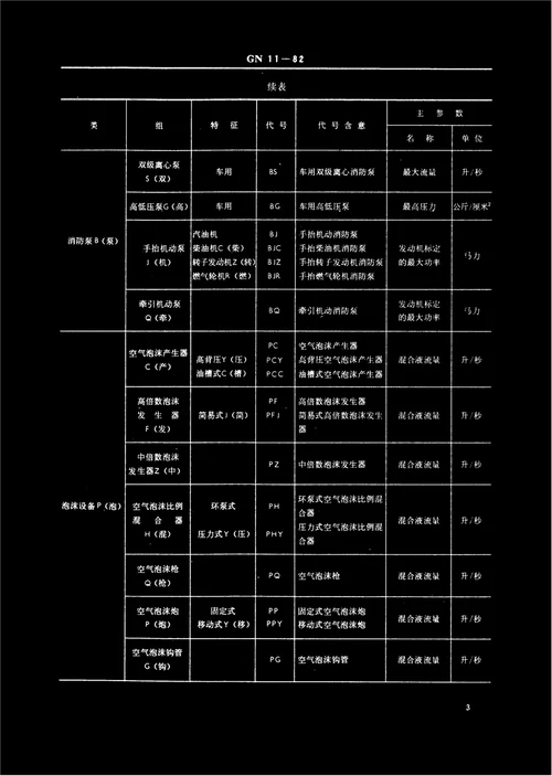 消防产品型号编制方法