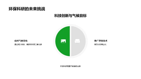 绿色未来的科研之路