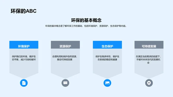 环保知识讲座PPT模板