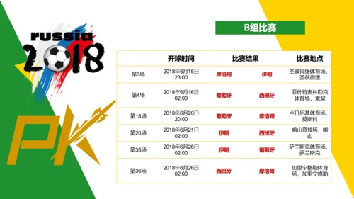 为世界杯足球比赛喝彩通用PPT模板
