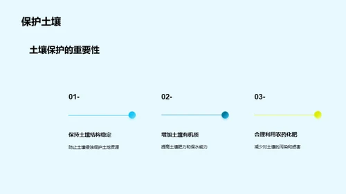 简约风农林牧渔学术答辩PPT模板