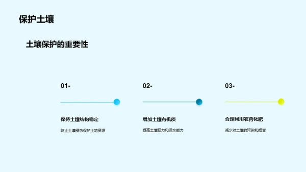 简约风农林牧渔学术答辩PPT模板