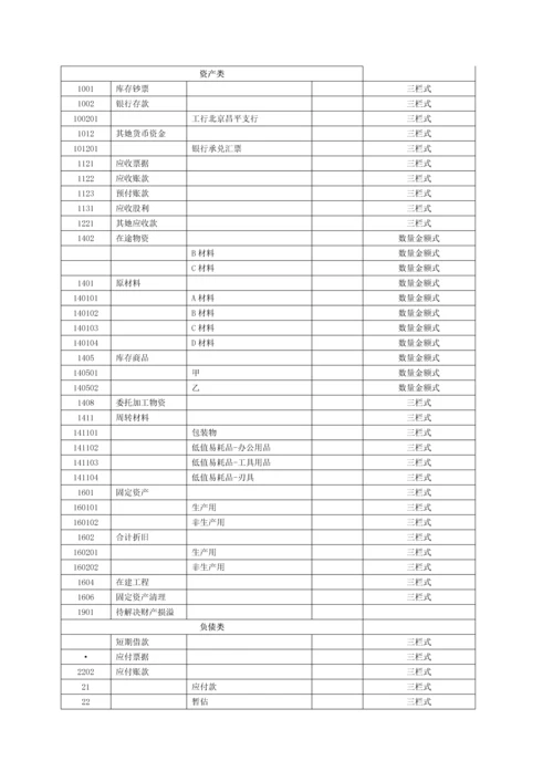 会计优秀毕业设计专项说明书孙鑫.docx