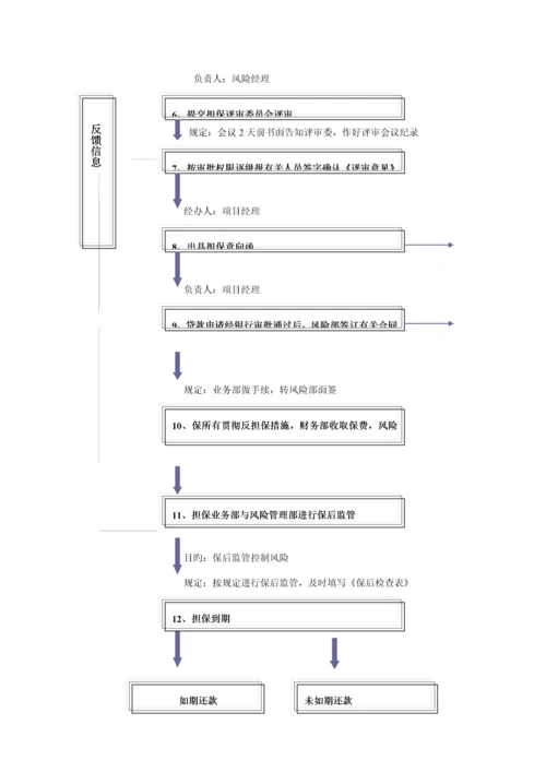 担保公司担保业务操作标准流程详细.docx