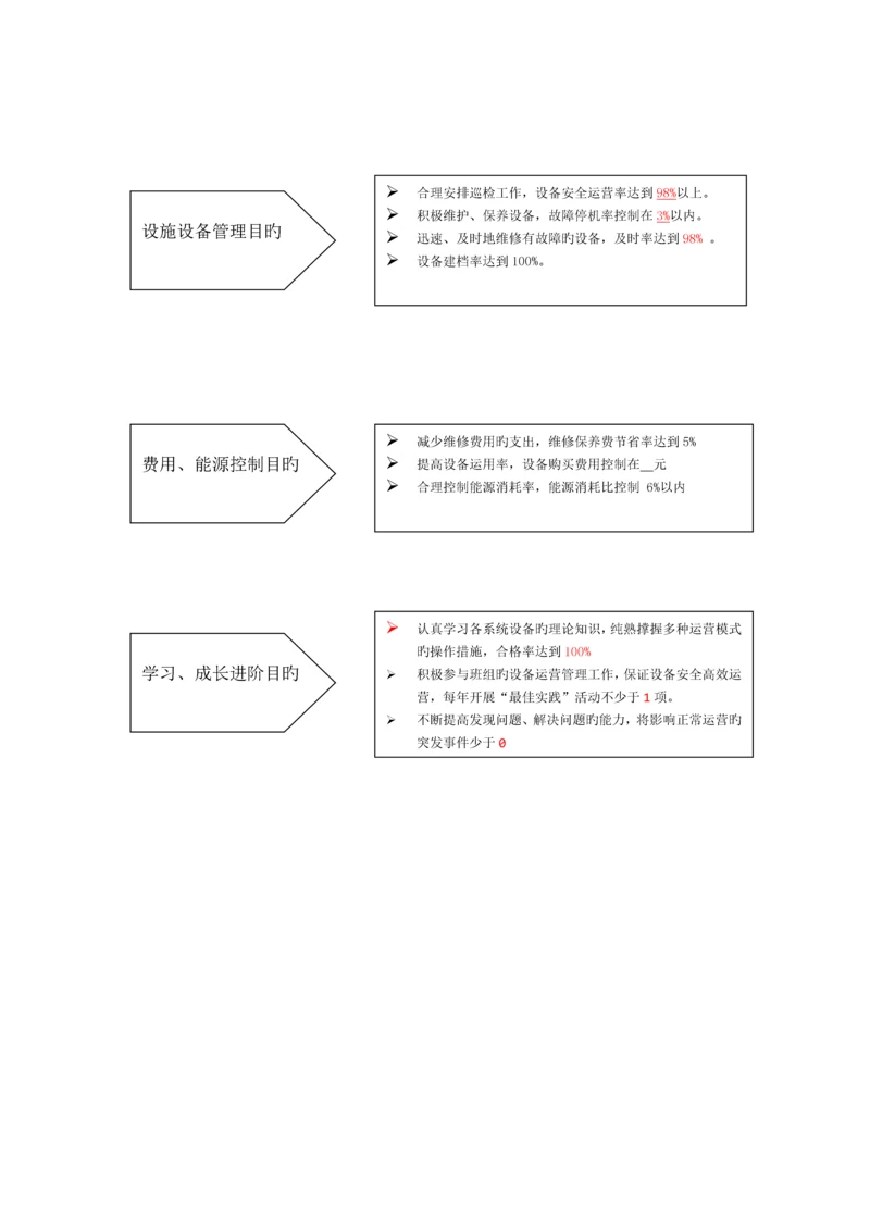 南昌店设备运行管理手册.docx