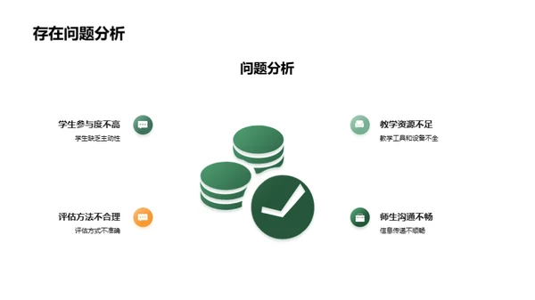 教学质控回顾与展望