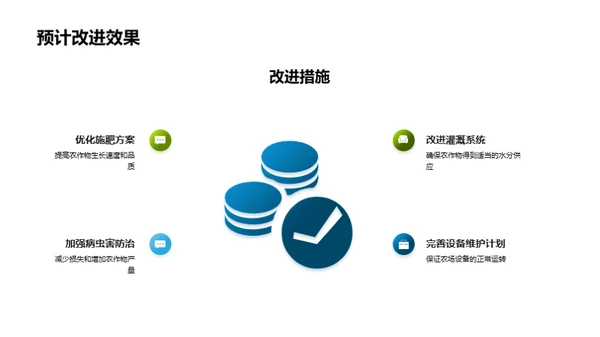 农场运营月报盘点