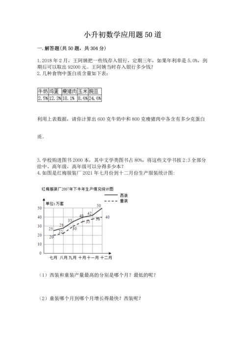 小升初数学应用题50道【全优】.docx