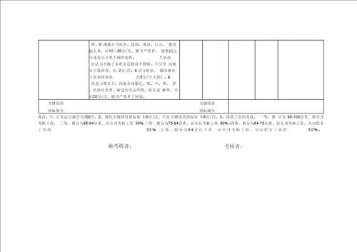 绿化绩效考核表