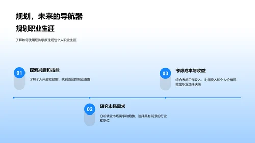 解析经济学应用PPT模板