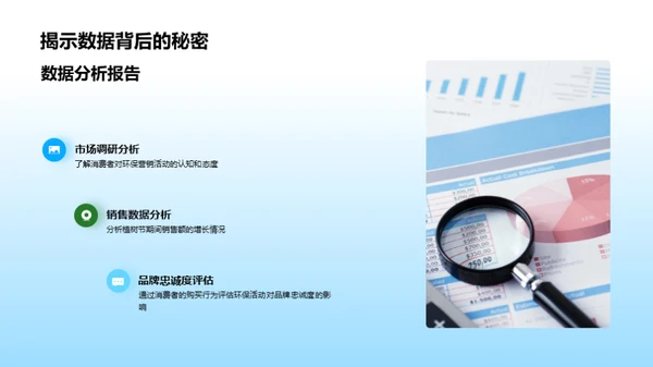 绿色品牌力量