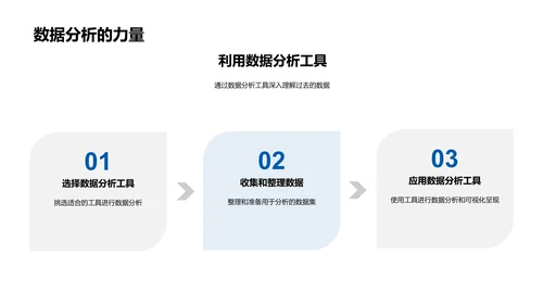 优化双十一营销策略PPT模板