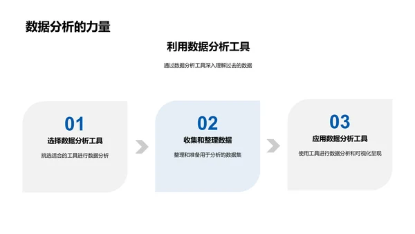 优化双十一营销策略PPT模板