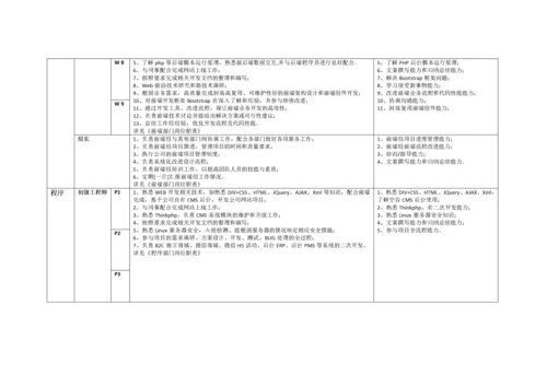 互联网公司岗位职责-空谷基本法.docx